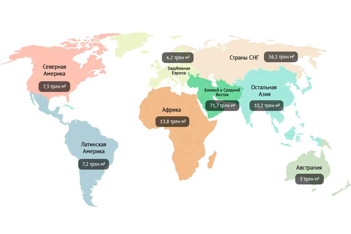 Страны по запасам угля 2023. Природный ГАЗ месторождения в мире. Природный ГАЗ месторождения в мире карта. Месторождения природного газа в мире на карте.